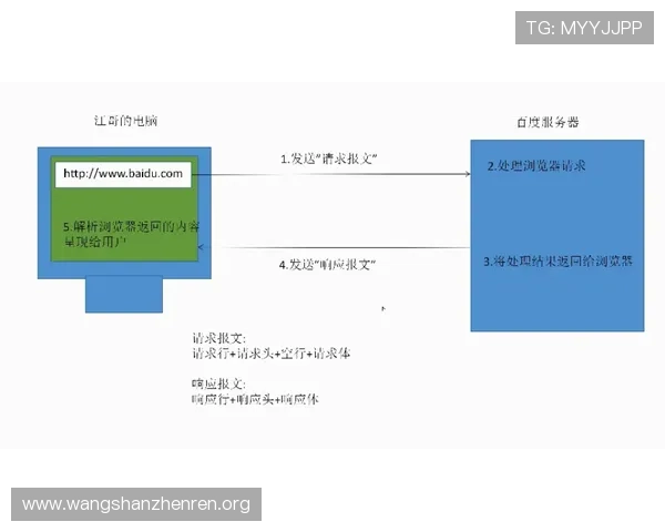 解决AG视讯澳会员登录常见问题，提供详细操作步骤与技术支持